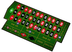 roulette tactiek|Roulette Tactiek .